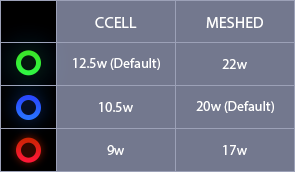 PodStick Power Levels