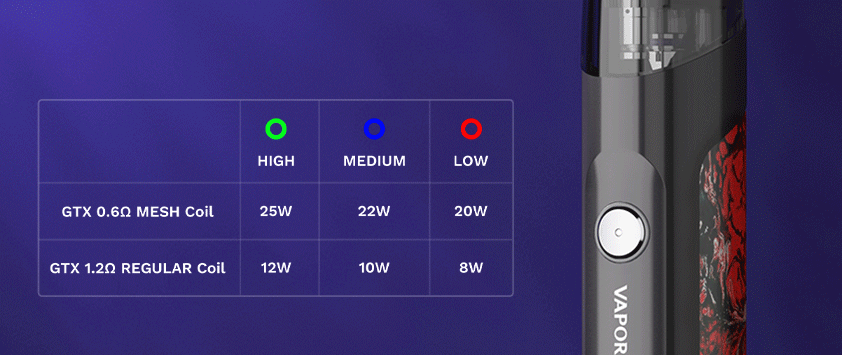 PM30 Power Levels