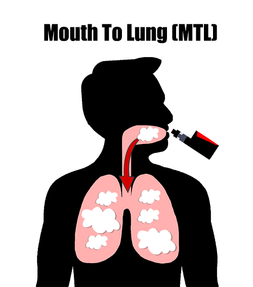 elfbar elfa master akku The Difference Between Mouth to Lung (MTL) & Direct Lung (DL) Vaping