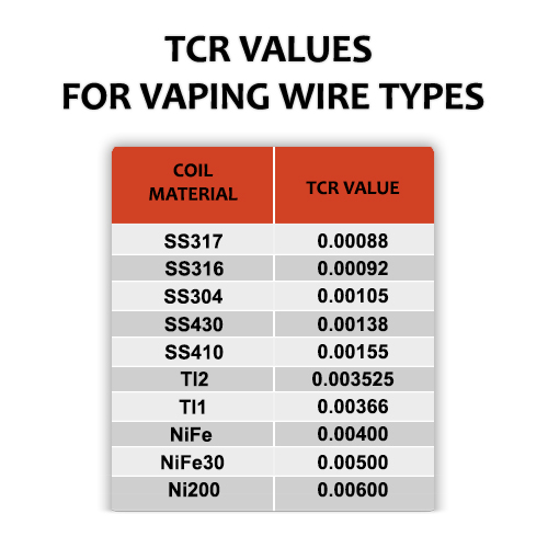 how much is elf bar vape Temperature Control Mode: How it Works and Why You'll Love It