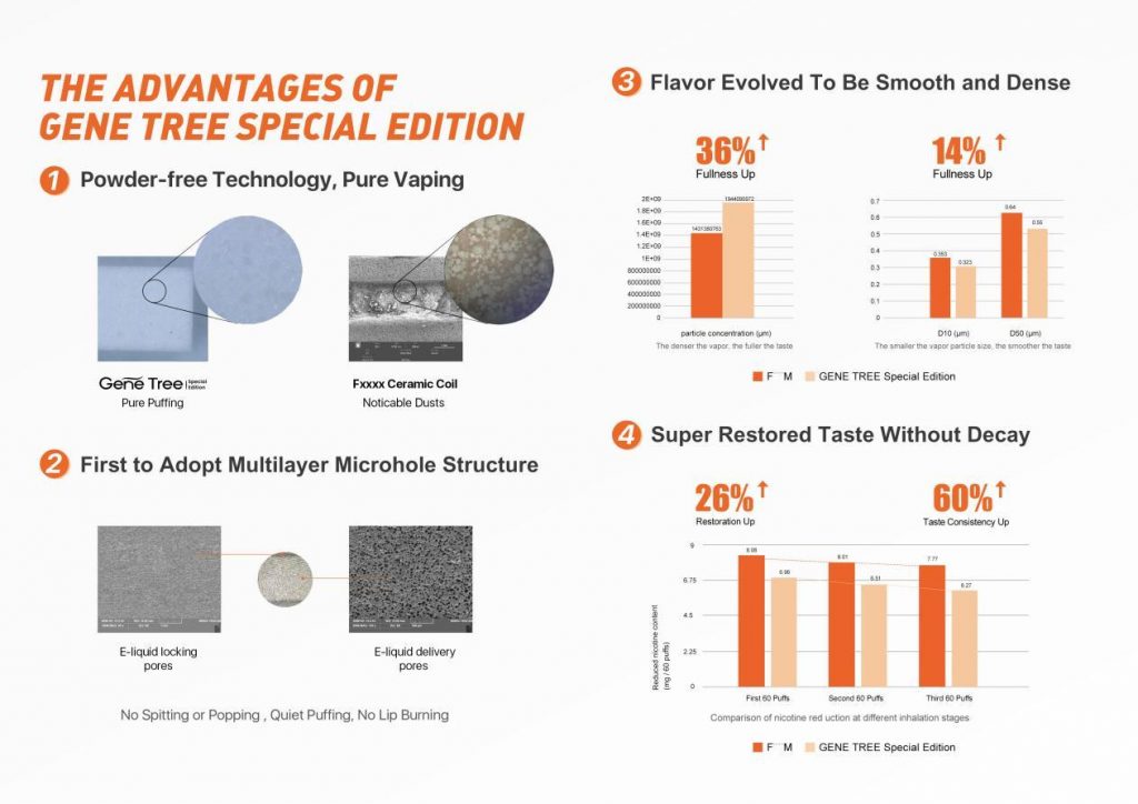 Advantages of Gene Tree Special Edition