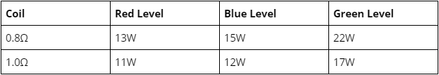Freemax Galex Nano Wattage Outputs