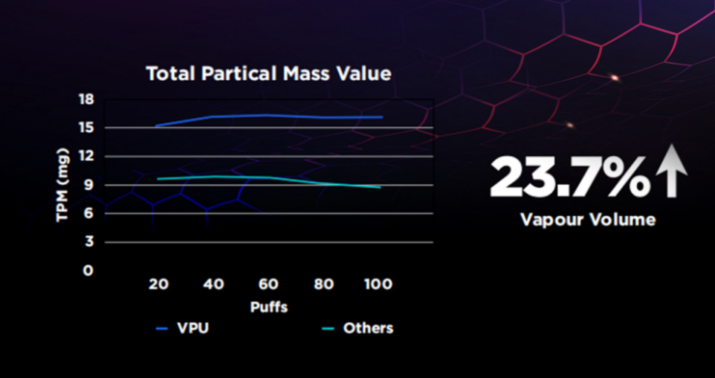 VPU4