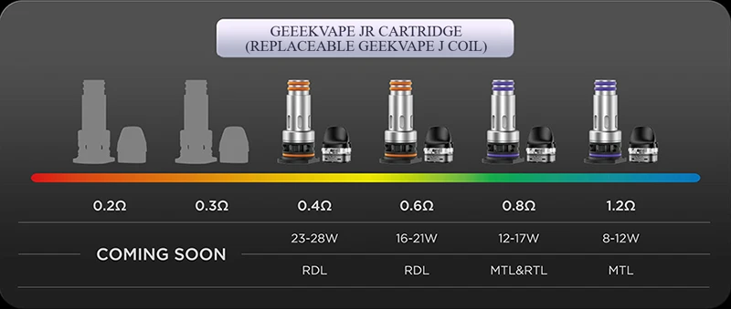 Geekvape DIGI MAX and DIGI PRO Pod and Coils 2