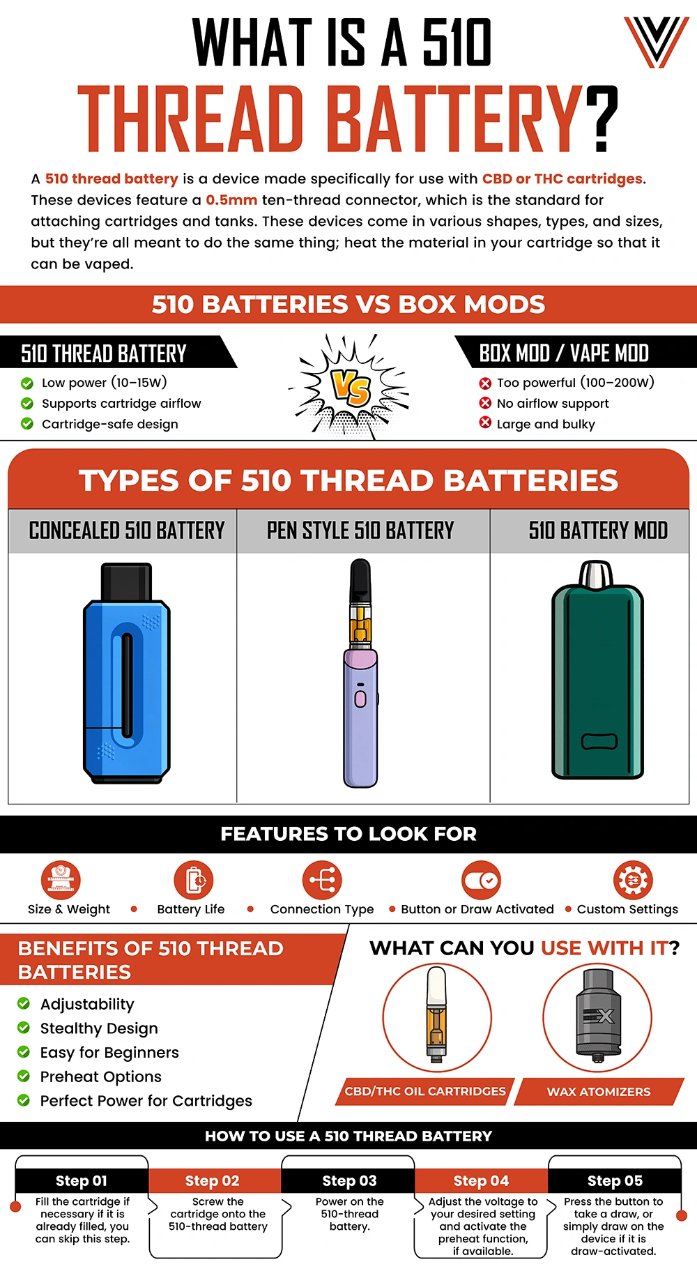 Best 510 Thread Vape Batteries for Cartridges in 2025