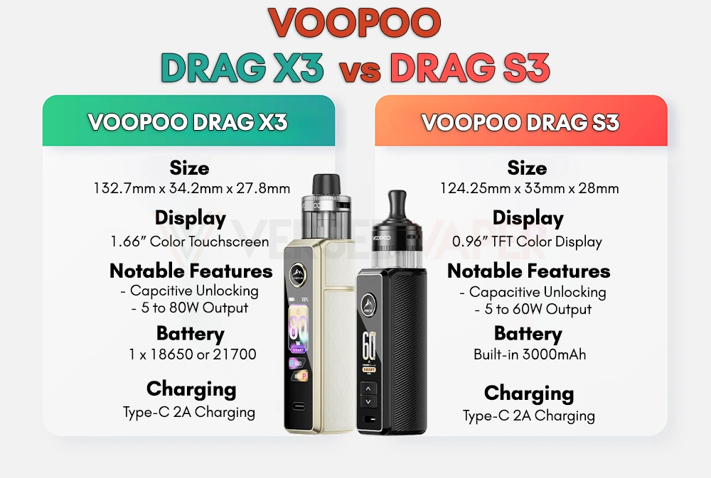 elf bar vape uk DRAG X3 & DRAG S3 Review: VOOPOO's Latest Pod Mods Tested