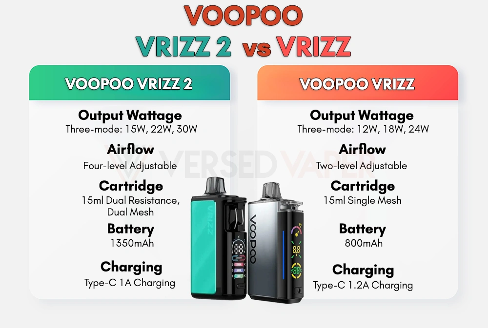 VOOPOO VRIZZ 2 Review: Can It Replace Your Disposables?