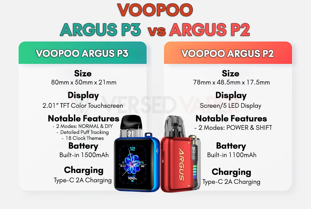 elfbar elfa master akku Voopoo Argus P3 Pod System — $27.99 main image 0