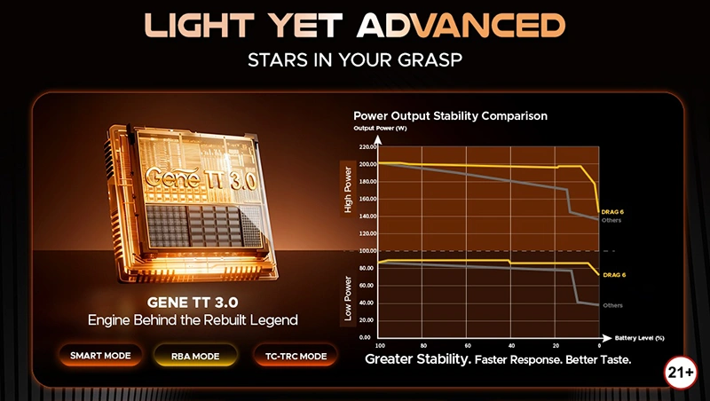 VOOPOO DRAG 6 PR Release - 2