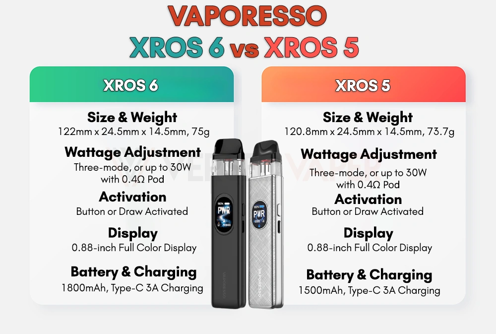 XROS 6 and XROS 5 Comparison Chart